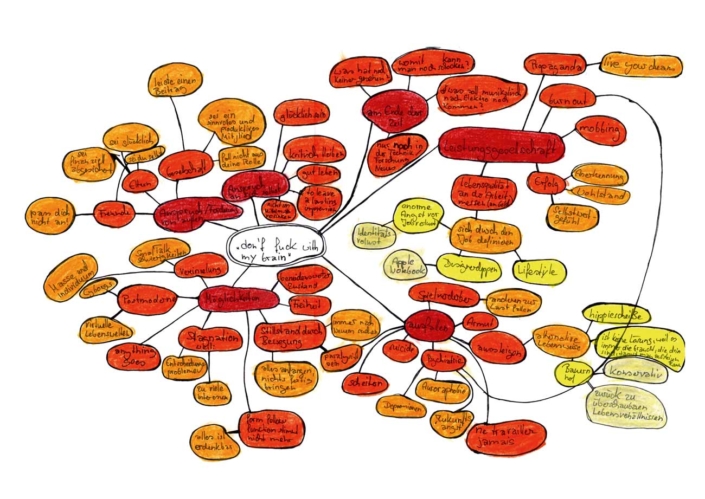 Mindmap – Don't Fuck with my Brain